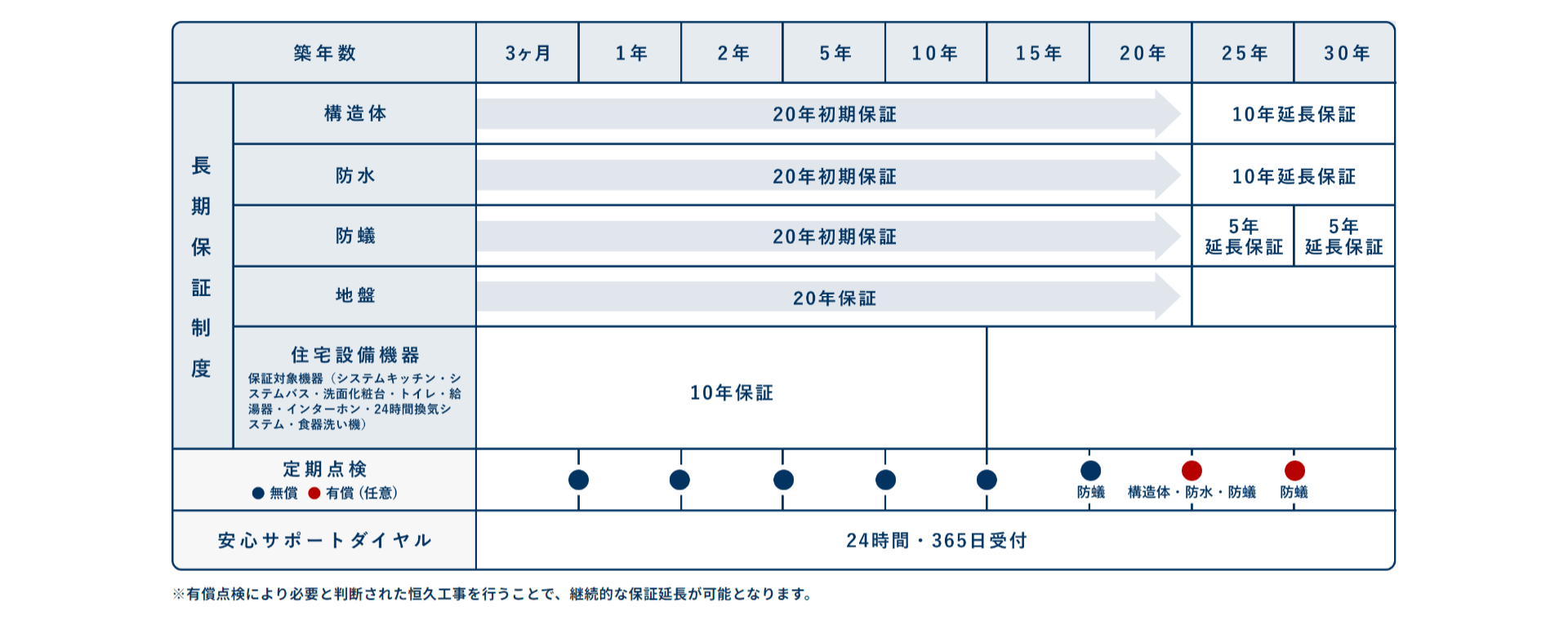 アイ工務店の画像4